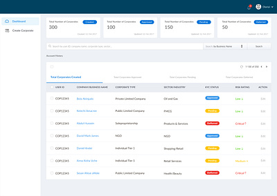 Dashboard account management admin dashboard admin design dashboad dashboard design dashboard ui illustration setup userinterface