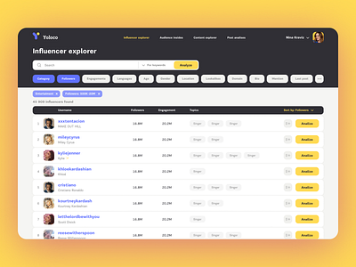 Yoloco – Bloggers search platform app blogger clean color dashboard data design filters influencers interface list platform product design profile search statistics tags ui ux web