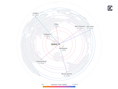 A map showing relative distances of various cities from Sydney blue cartography design gradient map mapping pink purple