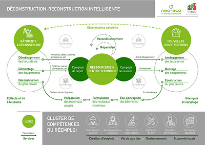 Diagram for Brochure adobe illustrator brochure diagram infographic print layout report typography