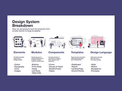 Design system Break down adobexd atomic design design design strategy designsystem flat illustration ux