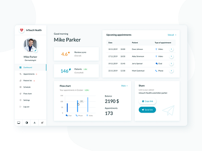 Telemedicine dashboard dashboard dashboard ui doctors health healthcare interface telemedicine ui ui ux uiux