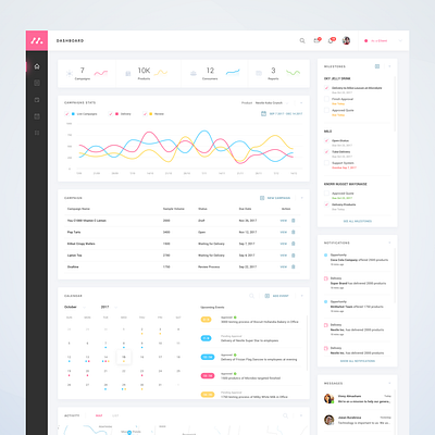 Client Dashboard dor Product Management app clean client dashboard design figma management mobile ui uidesign uxdesign web