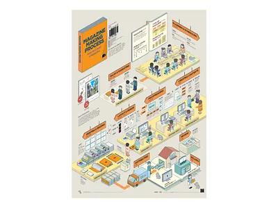Magazine Making Process chart data visualization editorial design graphic design illustration infographic infographic design magazine poster streeth typography