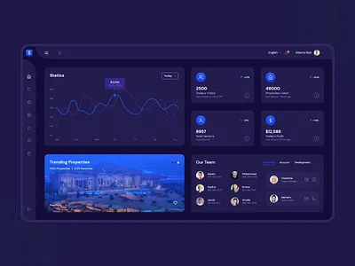 Real Estate - Dashboard admin panel administration animation chatting customer dashboard cute dashboard dashboard ui design design dribbble interface simple typography ui ui design ui ux uiux user interface web web design