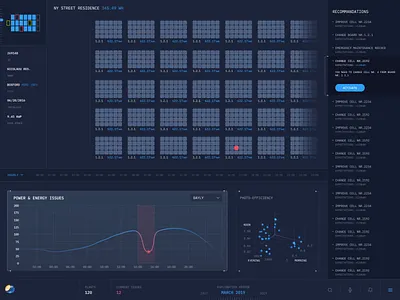 New Way To See Data. Interface for Status of Solar Panels animation dashboard data design energy distribution interactions interface motion design responsive solar panels