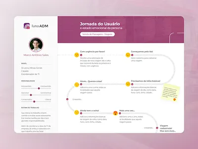 User Journey agile design gradient illustration journey journey map persona ui user experience user journey ux
