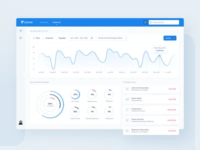 Esper – dashboard app blue board chart charts clean dashboard design line chart management pie chart ui ux web