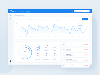 Esper – dashboard app blue board chart charts clean dashboard design line chart management pie chart ui ux web