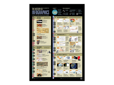 The History Of Infographics chart data visualization editorial design graphic design illustration infographic infographic design poster streeth typography