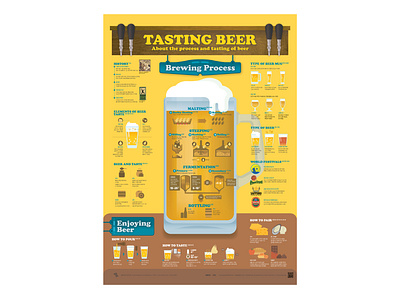 Tasting Beer beer beer art data visualization editorial design graphic design illustration infographic infographic design poster streeth typography
