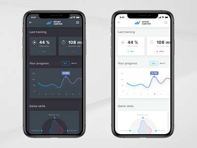 Sport Center & Statistics analytics aplication app chart dark mode dashboad graph ios light mode mobile practice sport statistics stats ui ux