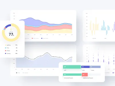Bractlet Graphs dashboard graph performance statistics ui ux
