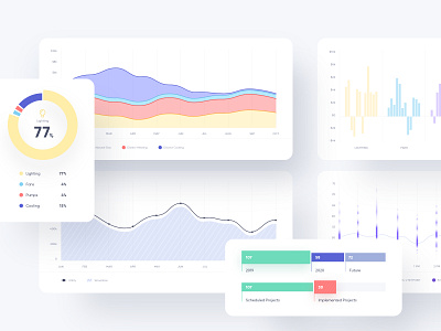 Bractlet Graphs dashboard graph performance statistics ui ux