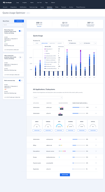 Data Usage Optimizer Tool chart dashboard graph list ui user inteface ux