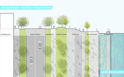 landscape design rendering architect architecture digital graphic design illustration landscape landscape design landscape illustration