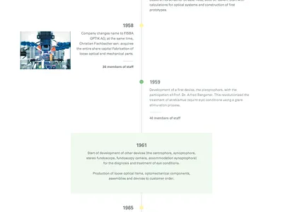 FISBA History and web layouts design web website