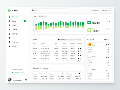 E-commerce dashboard account admin analytics campaign dashboard desktop ecommerce ecommerce dashboard financial management operations order order management product design stats tracking ui ux