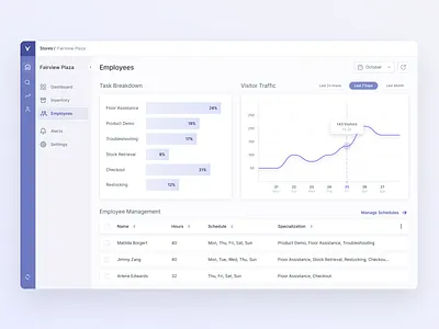 Employee Management IoT Solution analytics dashboard employee inventory management iot product design ui design
