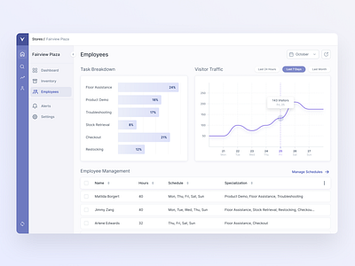 Employee Management IoT Solution analytics dashboard employee inventory management iot product design ui design