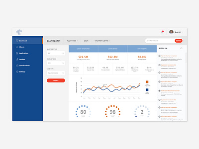 Mortgage Dashboard Exploration dashboard dashboard design dashboard ui experience design finance finance app graphic design modern design mortgage ui ux visual design web app webdesign