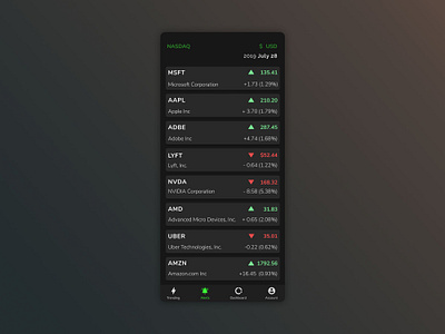 Dark Mode - Stocks Overview accessibility card dark mode dark ui data high contrast ios product design simple stocks ui ux zen