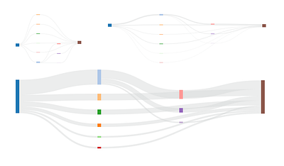 Sankey Diagrams data data visualization dataviz sankey