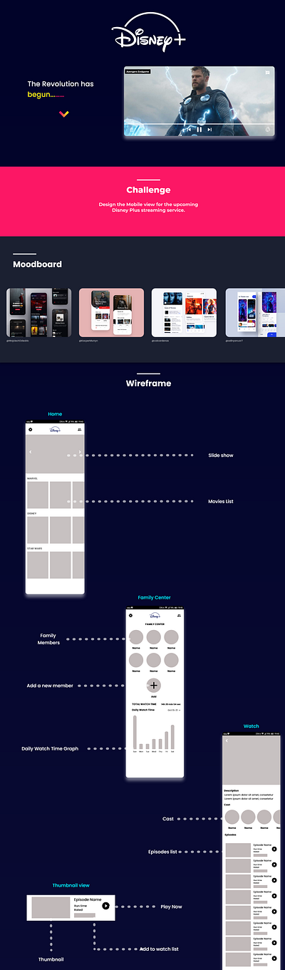 App Design for Disney Plus Streaming Service app app design design disney disneyplus ui ui design ux ux desgin ux design