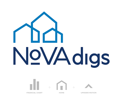 Logo - NoVA digs blue brand branding buying home house identity line linework logo logomark mark real estate selling teal wordmark