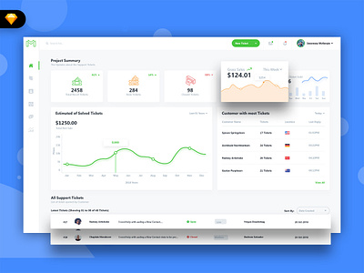 Maxamis Support Tickets Admin Dashboard UI (SKETCH) admin admindashboard dashboard market material sales support tickets ui uidesign uikit webapp