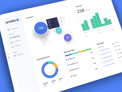 Analitik - Real time visitors analytic analytics chart app bar cart clean dashboard guest live location map monitor pie cart real real time time ui user ux visitor website