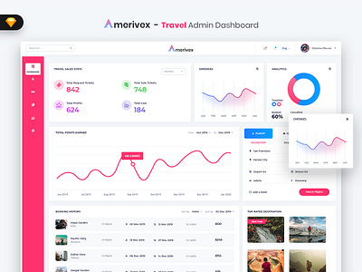 Amerivex - Travel Admin Dashboard UI Kit (SKETCH) admin admindashboard dashboard market material sales travel trip ui uidesign uikit webapp