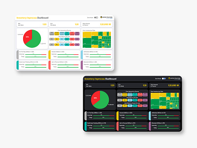 Inventory Inprocess Dashboard chart dashboard graph ui ux web