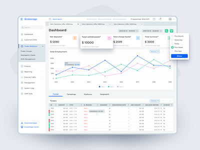 CRM interface bank broker btc crm crypto dashboard dashboard app dashboard design dashboard ui e commerce finance platform trade trading ui uikit uiux webdesign