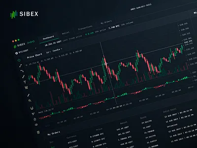 Sibex - Cryptocurrency Trading Application analytics bitcoin crypto cryptocurrency cryptocurrency exchange dark dashboard ethereum exchange finance financial trade trading ui ux