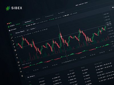 Sibex - Cryptocurrency Trading Application analytics bitcoin crypto cryptocurrency cryptocurrency exchange dark dashboard ethereum exchange finance financial trade trading ui ux