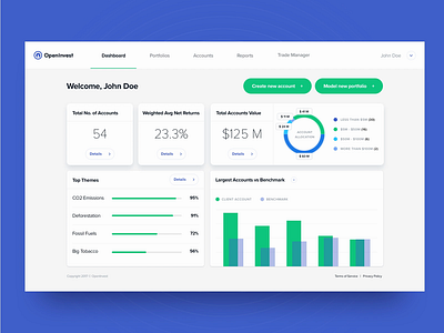 OpenInvest - Institutional Dashboard - Model new portfolio animation product design ui ux