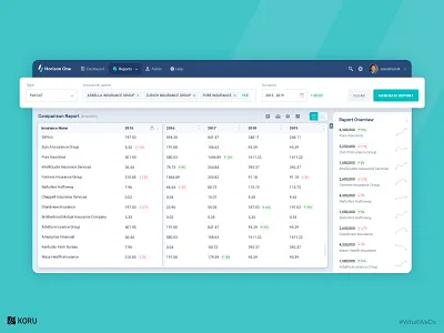 Insurance Management System dashboard dashboard design dashboard ui design designs enterprise ux insurance management interaction ui ux ux uxdesign