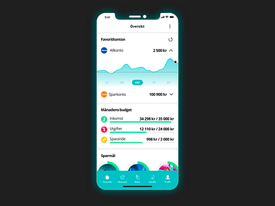 Zlantar app accounts app bank budget finance glow ios saving goal sweden ui ux zlantar