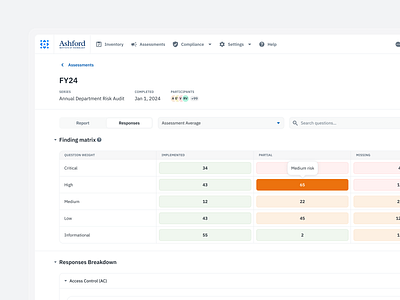 Isora – SaaS GRC Platform UI Redesign admin dashboard app redesign compliance dashboard dashboard dashboard ui data governance governance modern dashboard product design product page risk management saas saas dashboard saas interface saas landing page saas website security dashboard task management dashboard ui redesign website redesign