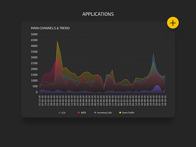 Dark Mode UI Chart app chart charter charts daily ui dailyui dark dark app dark mode dark theme dark ui ui ui ux ui design uidesign uiux user interface ux web website