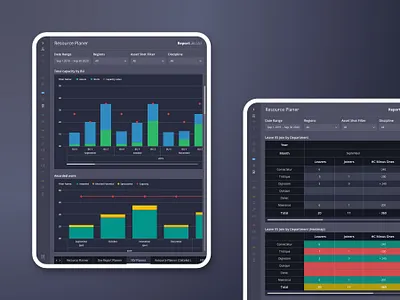 HAD - Resource Management Report - Tablet dashboard design desktop interface portfolio power bi report sketch tablet ui ux