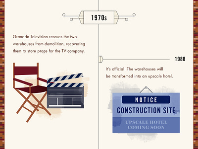 Manchester Marriott Victoria and Albert Hotel 2 history hotel infographic timeline