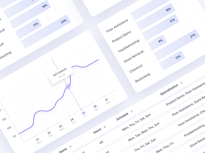 Employee Management IoT Solution II analytics dashboard employee inventory management iot product design ui design