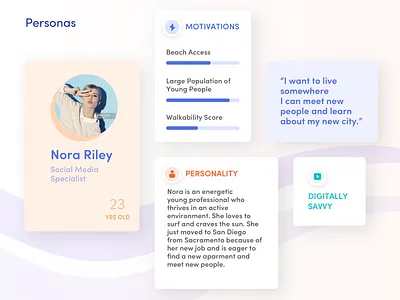 Personas Nora design persona ui ux