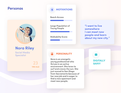 Personas Nora design persona ui ux