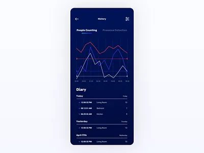 Radar app - history app application chart charts dark dark ui diagram diagrams diary flat history line chart mobile mobile app mobile ui radar radar chart settings page smart home app smarthome