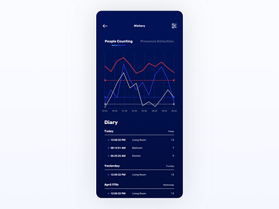 Radar app - history app application chart charts dark dark ui diagram diagrams diary flat history line chart mobile mobile app mobile ui radar radar chart settings page smart home app smarthome