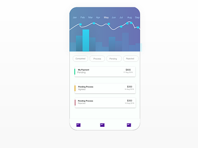 Dashboard For Loan Management System | User Interface dashboard app dashboard design dashboard ui illustration loan loanui mobile app design mobile dashboard mobile design mobile ui ui