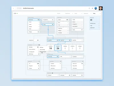 E2E Automaion automation event flow interface scheme ui ui ux ui design